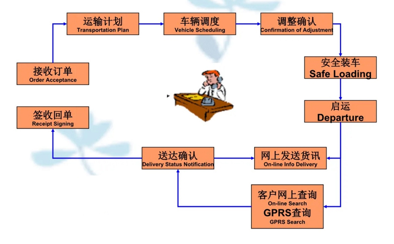 吴江震泽直达源城物流公司,震泽到源城物流专线